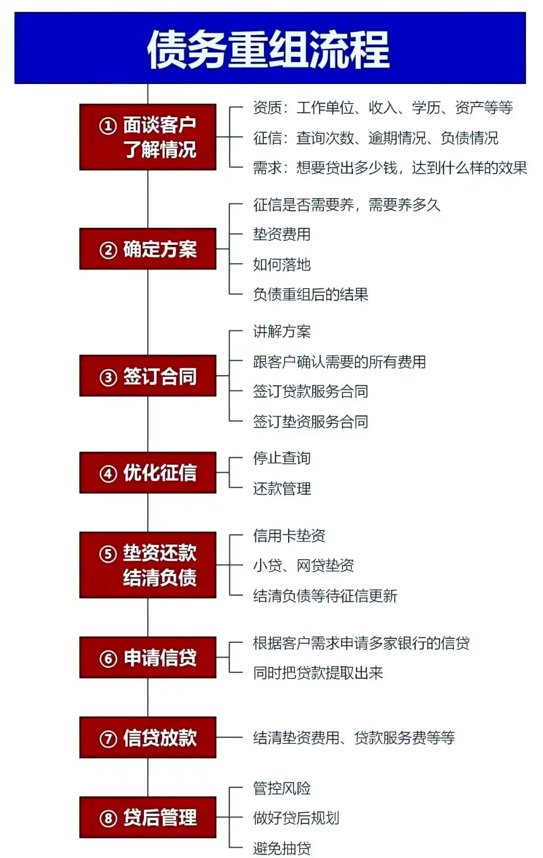 在黄冈，中小企业也可以债务重组吗？
